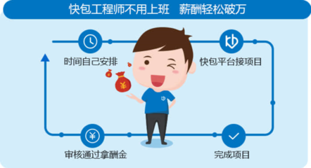 软件外包开发难管理？实用策略助您实现预期交付