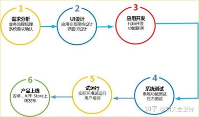 App客户端完整开发流程与角色分工及外包服务解析