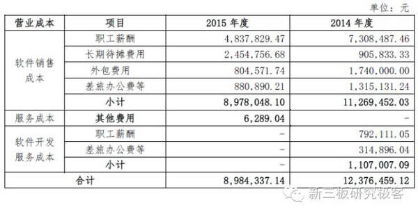 分豆教育募资4亿加码软件外包，再造价值增长新引擎
