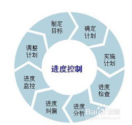 武汉软件外包管理的关键点与服务模式解析