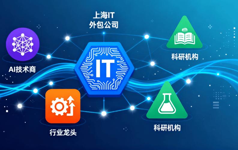 上海it外包公司应对人工智能全域赋能浪潮的策略
